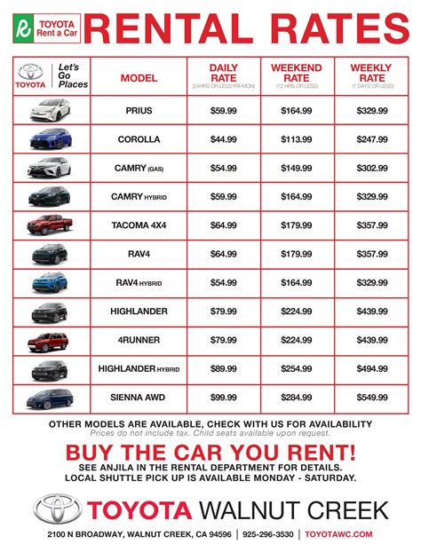 siena car rental prices.